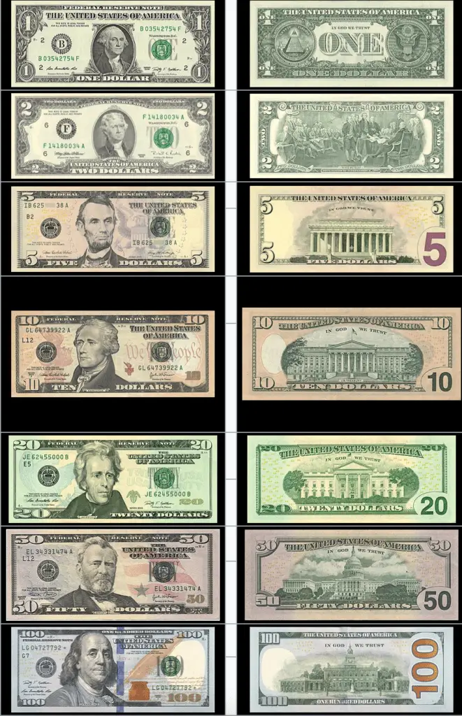 What is the Lowest Value of U.S. Dollar Bills without a Portrait of a president?